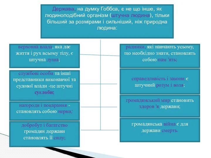 Держава, на думку Гоббса, є не що інше, як людиноподібний