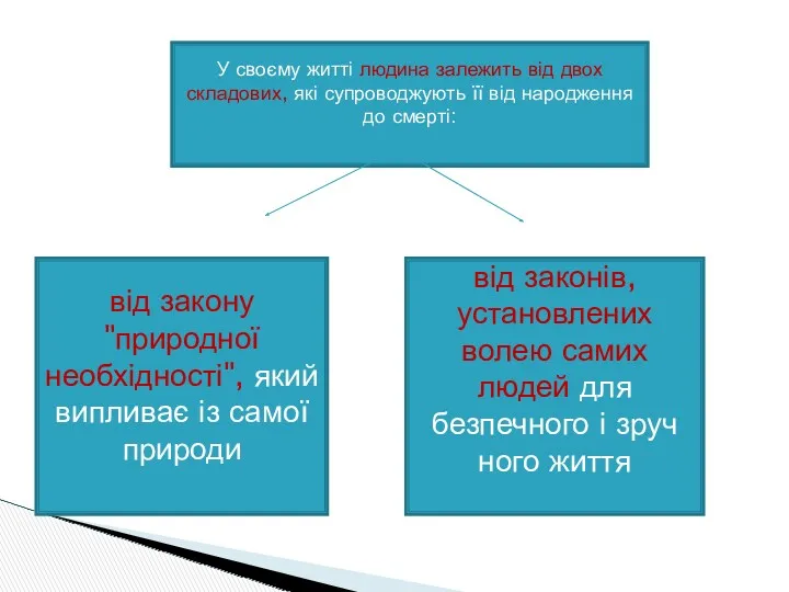 У своєму житті людина залежить від двох складових, які супроводжують