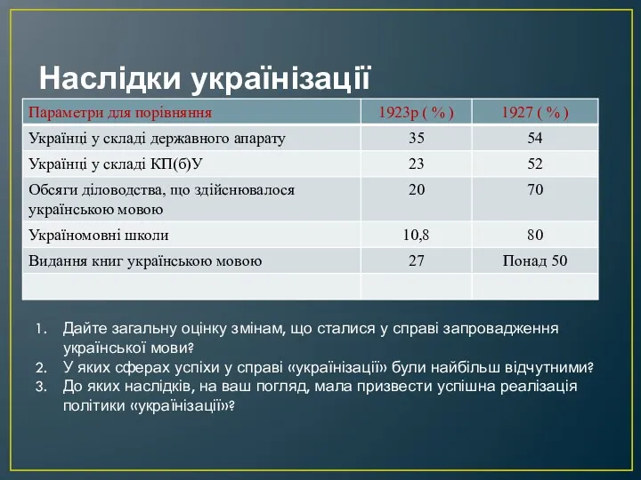 Наслідки українізації Дайте загальну оцінку змінам, що сталися у справі