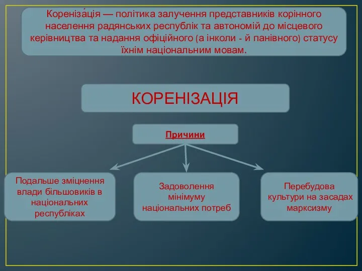 КОРЕНІЗАЦІЯ Кореніза́ція — політика залучення представників корінного населення радянських республік