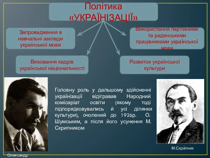 Політика «УКРАЇНІЗАЦІЇ» Запровадження в навчальні заклади української мови Використання партійними