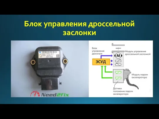 Блок управления дроссельной заслонки