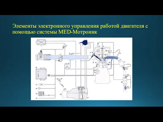 Элементы электронного управления работой двигателя с помощью системы MED-Мотроник