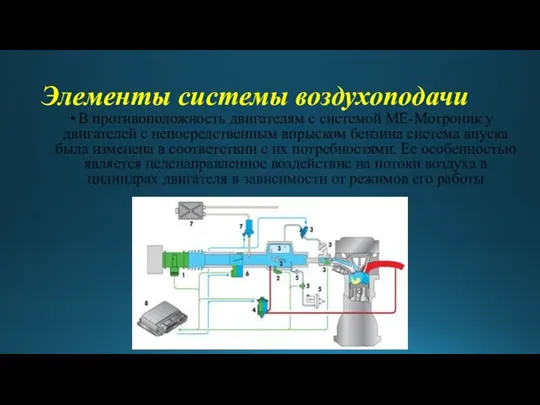 Элементы системы воздухоподачи В противоположность двигателям с системой МЕ-Мотроник у