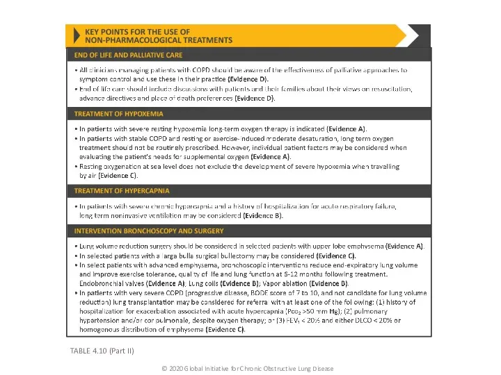 TABLE 4.10 (Part II) © 2020 Global Initiative for Chronic Obstructive Lung Disease