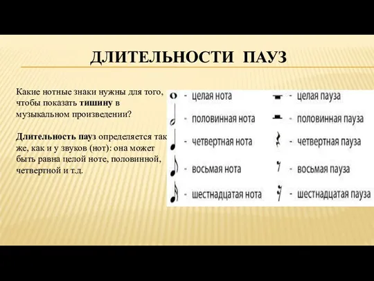 ДЛИТЕЛЬНОСТИ ПАУЗ Какие нотные знаки нужны для того, чтобы показать