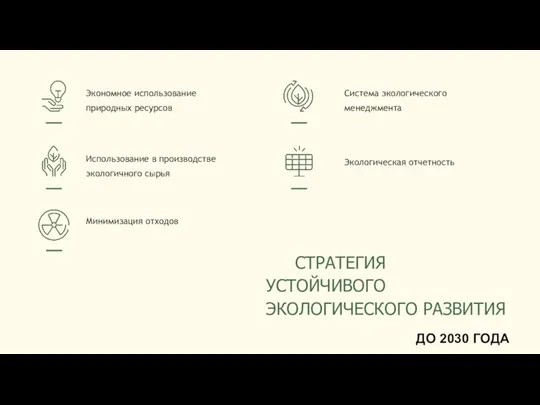 Экономное использование природных ресурсов Система экологического менеджмента Экологическая отчетность Использование