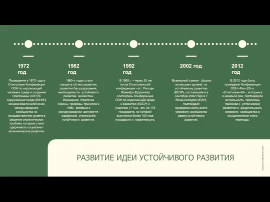 РАЗВИТИЕ ИДЕИ УСТОЙЧИВОГО РАЗВИТИЯ 1972 год Проведение в 1972 году