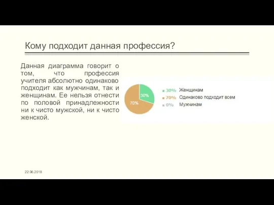 Кому подходит данная профессия? Данная диаграмма говорит о том, что