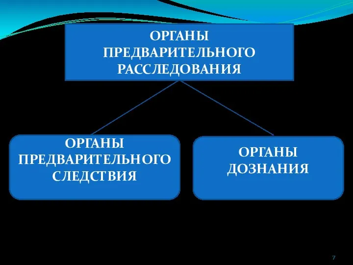 ОРГАНЫ ПРЕДВАРИТЕЛЬНОГО РАССЛЕДОВАНИЯ ОРГАНЫ ПРЕДВАРИТЕЛЬНОГО СЛЕДСТВИЯ ОРГАНЫ ДОЗНАНИЯ