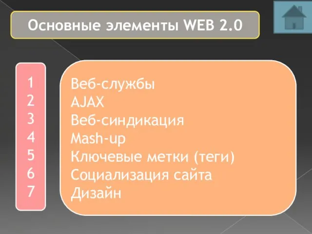 Основные элементы WEB 2.0 1 2 3 4 5 6