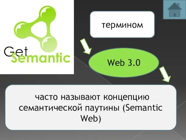 часто называют концепцию семантической паутины (Semantic Web) термином Web 3.0