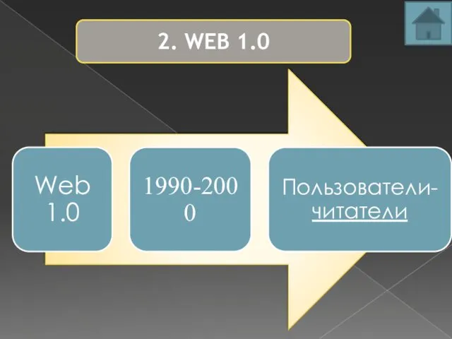 2. WEB 1.0