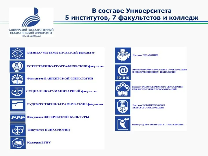 В составе Университета 5 институтов, 7 факультетов и колледж