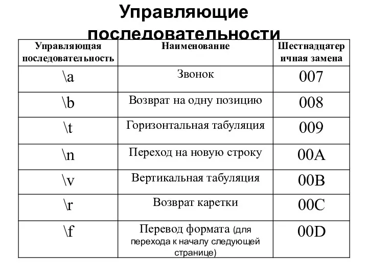 Управляющие последовательности