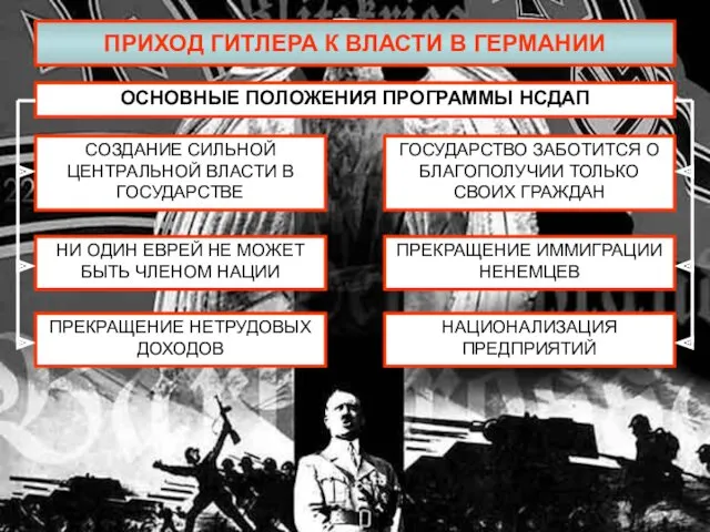 ПРИХОД ГИТЛЕРА К ВЛАСТИ В ГЕРМАНИИ ОСНОВНЫЕ ПОЛОЖЕНИЯ ПРОГРАММЫ НСДАП