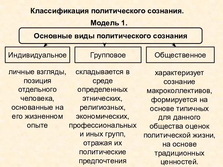 характеризует сознание макроколлективов, формируется на основе типичных для данного общества