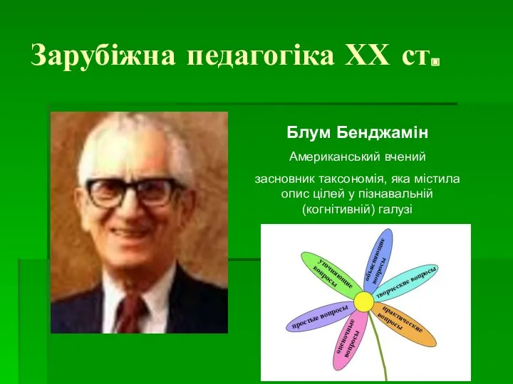 Зарубіжна педагогіка ХХ ст. Блум Бенджамін Американський вчений засновник таксономія, яка містила опис