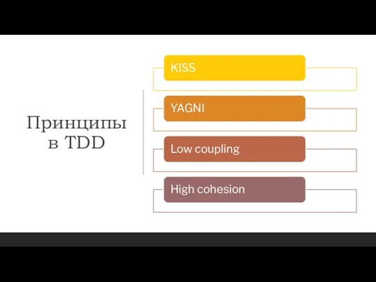 Принципы в TDD