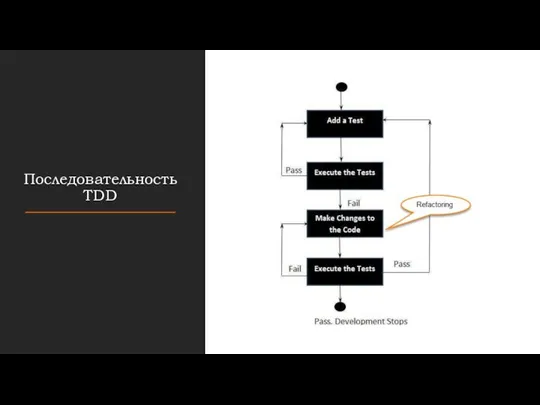 Последовательность TDD