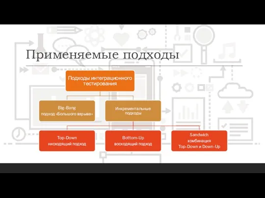 Применяемые подходы