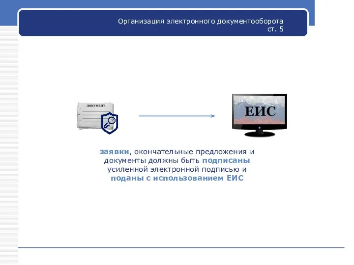 Организация электронного документооборота ст. 5 заявки, окончательные предложения и документы