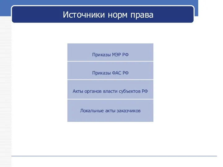 Приказы МЭР РФ Приказы ФАС РФ Акты органов власти субъектов