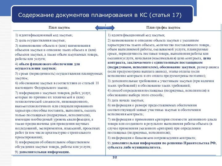 Company Name Содержание документов планирования в КС (статья 17) Соответствие