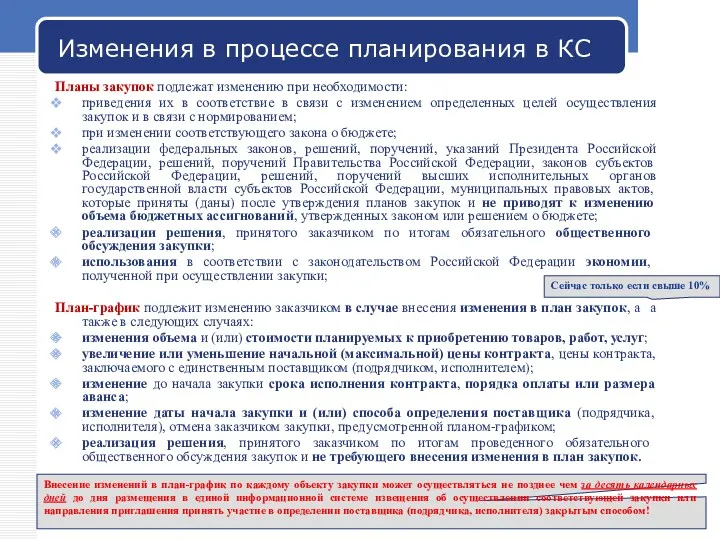 Company Name Изменения в процессе планирования в КС Планы закупок