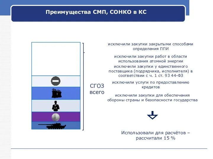 исключили закупки для обеспечения обороны страны и безопасности государства исключили