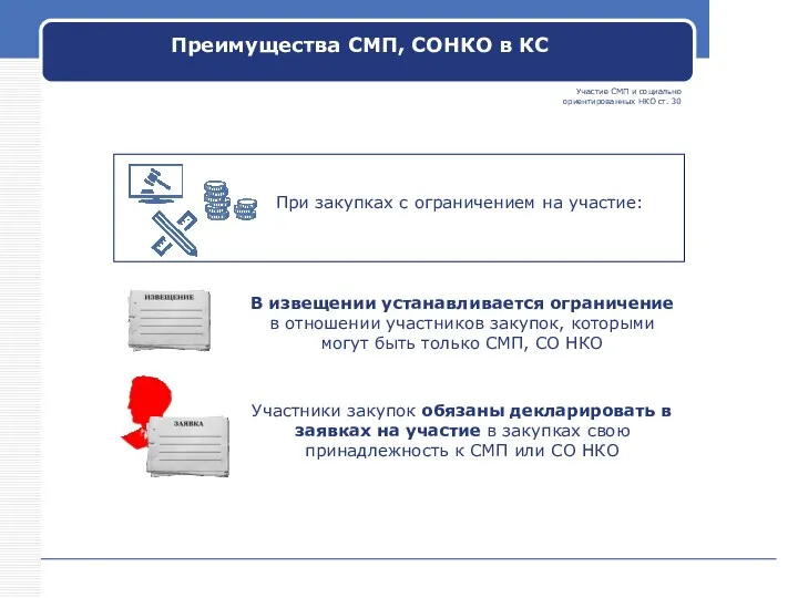 При закупках с ограничением на участие: Участие СМП и социально