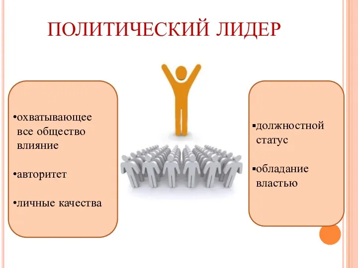 ПОЛИТИЧЕСКИЙ ЛИДЕР охватывающее все общество влияние авторитет личные качества должностной статус обладание властью