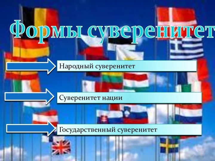 Формы суверенитета Народный суверенитет Суверенитет нации Государственный суверенитет