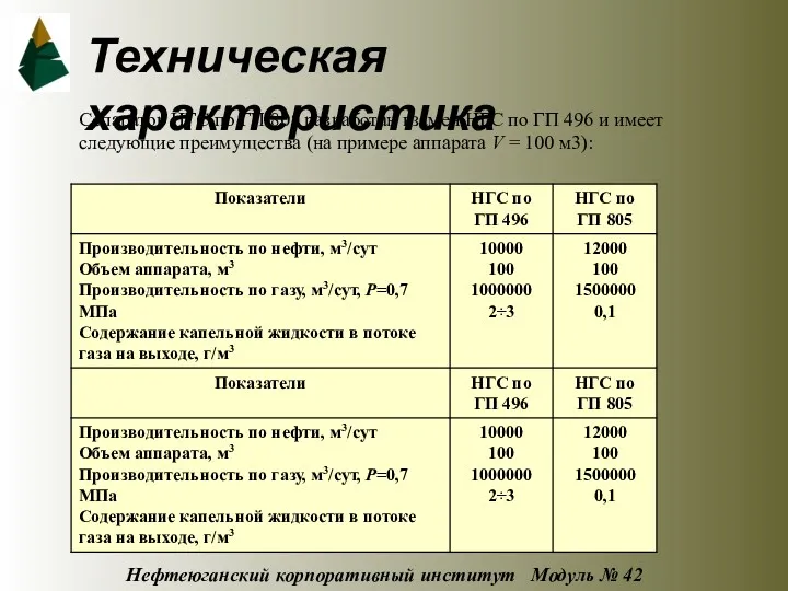 Нефтеюганский корпоративный институт Модуль № 42 Техническая характеристика Сепаратор НГС