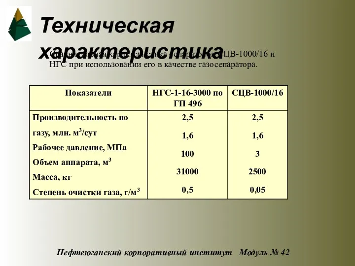 Сравнительная характеристика сепараторов СЦВ-1000/16 и НГС при использовании его в
