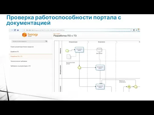 Проверка работоспособности портала с документацией