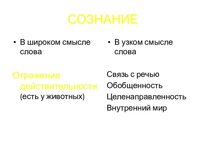 СОЗНАНИЕ В широком смысле слова Отражение действительности (есть у животных) В узком смысле