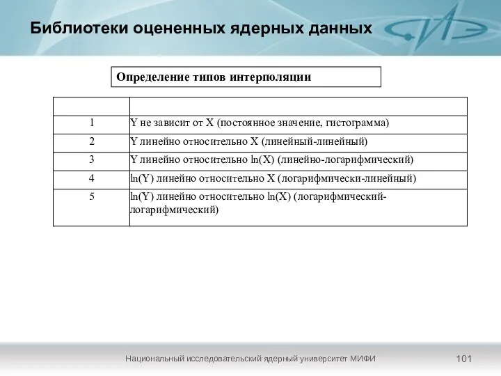 Библиотеки оцененных ядерных данных Национальный исследовательский ядерный университет МИФИ Определение типов интерполяции