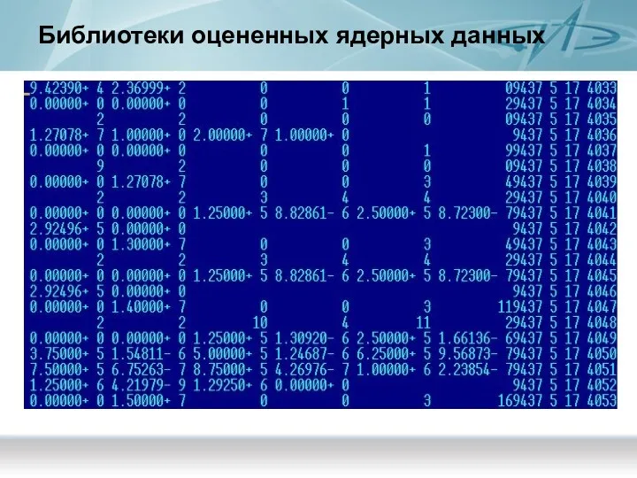 Библиотеки оцененных ядерных данных