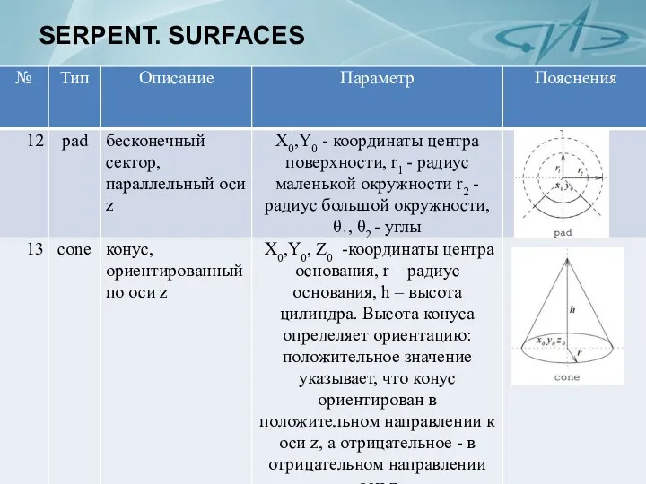 SERPENT. SURFACES