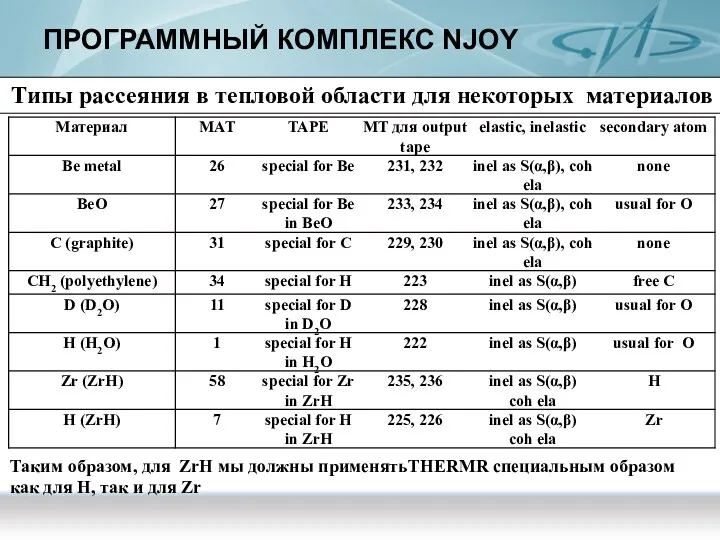 ПРОГРАММНЫЙ КОМПЛЕКС NJOY Типы рассеяния в тепловой области для некоторых