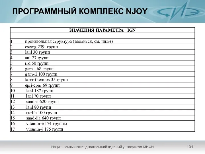 ПРОГРАММНЫЙ КОМПЛЕКС NJOY Национальный исследовательский ядерный университет МИФИ