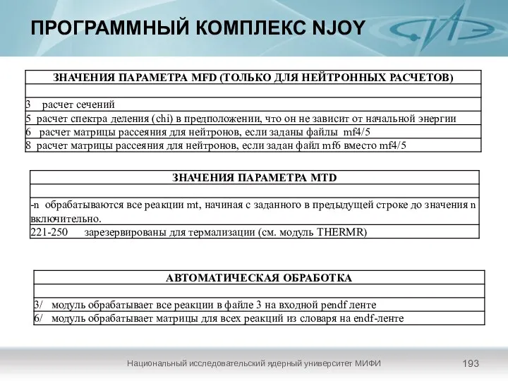 ПРОГРАММНЫЙ КОМПЛЕКС NJOY Национальный исследовательский ядерный университет МИФИ