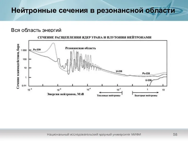 Нейтронные сечения в резонансной области Вся область энергий Национальный исследовательский ядерный университет МИФИ