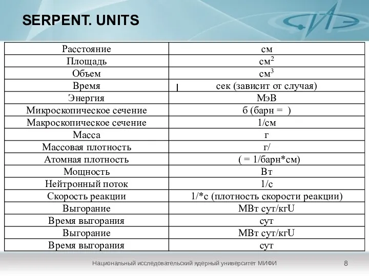 SERPENT. UNITS Национальный исследовательский ядерный университет МИФИ