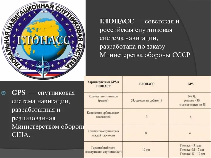 ГЛОНАСС — советская и российская спутниковая система навигации, разработана по