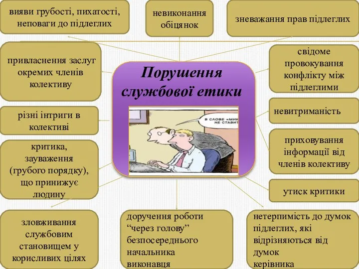 Порушення службової етики вияви грубості, пихатості, неповаги до підлеглих невиконання