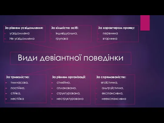 За тривалістю: тимчасова, постійна, стійка, нестійка За рівнем організації: стихійна,