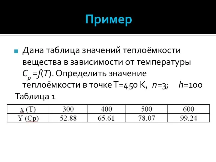 Пример Дана таблица значений теплоёмкости вещества в зависимости от температуры Cр =f(T). Определить