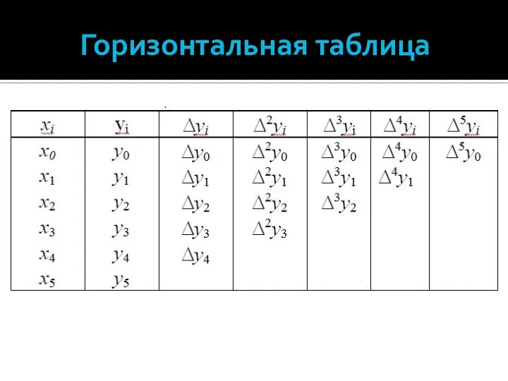 Горизонтальная таблица